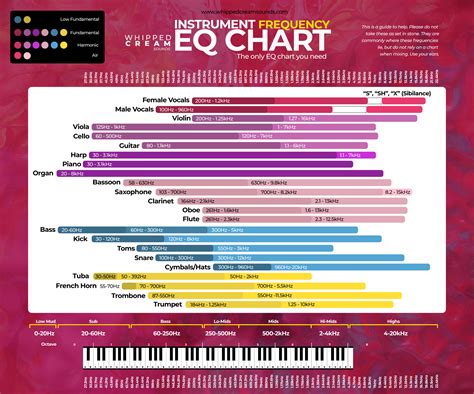 eq range chart